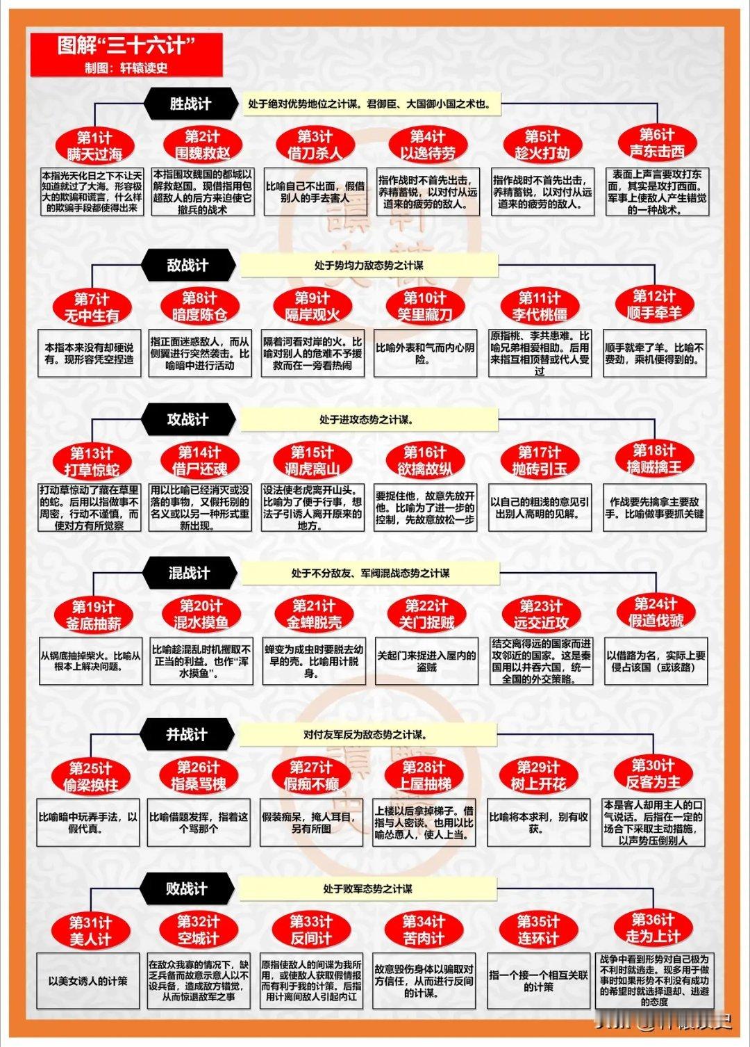 三十六计 