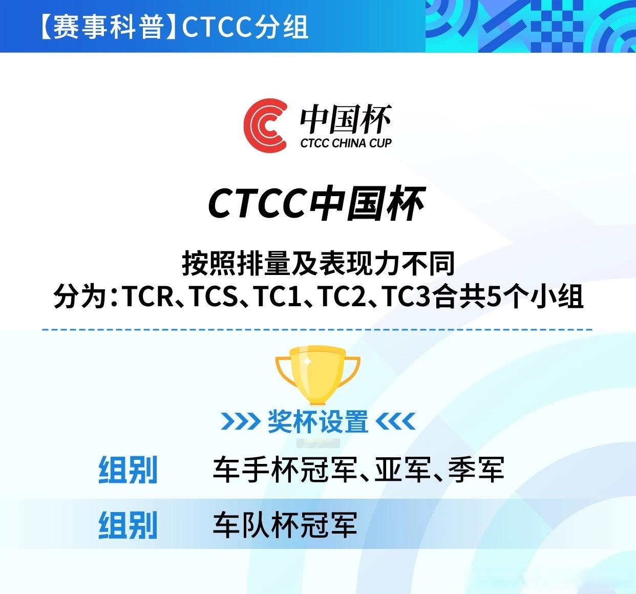 在CTCC中国杯TC3组别，深圳博努车队是一支实力派车队。去年鄂尔多斯站，他们的