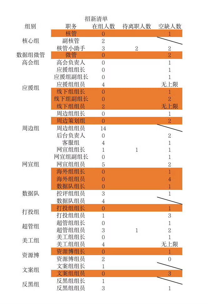 张奕然 🐽张奕然 四代天选ost主唱 刚简单听了一下指挥官直播 目前组内情况比