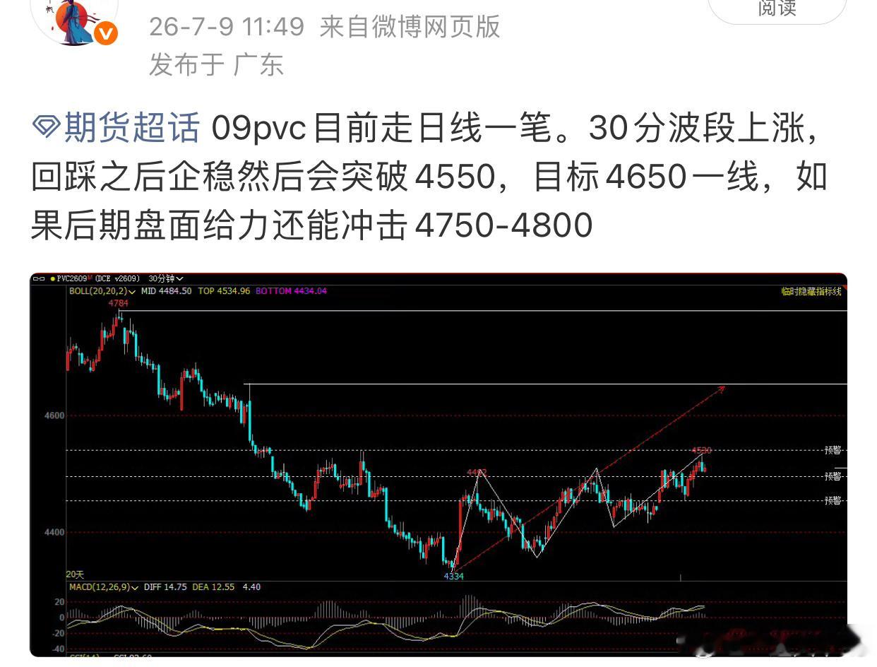期货  PVC30F上涨一段上午己接近4650，5分回踩之后再冲一波就可以逐步离