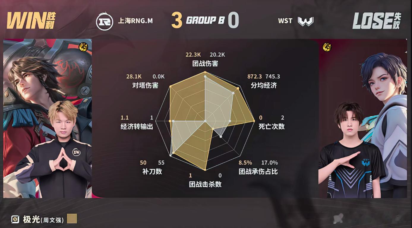RNGM零封WSTRNGM战胜WST恭喜RNGM 3:0战胜WST，赢得本场比赛