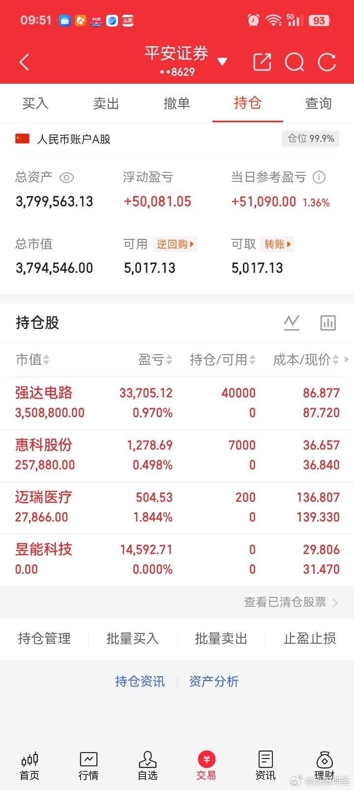 换赛道第一天，主力还没有完全进攻，试探性的再微调。坚持，半个月能否翻两番。 