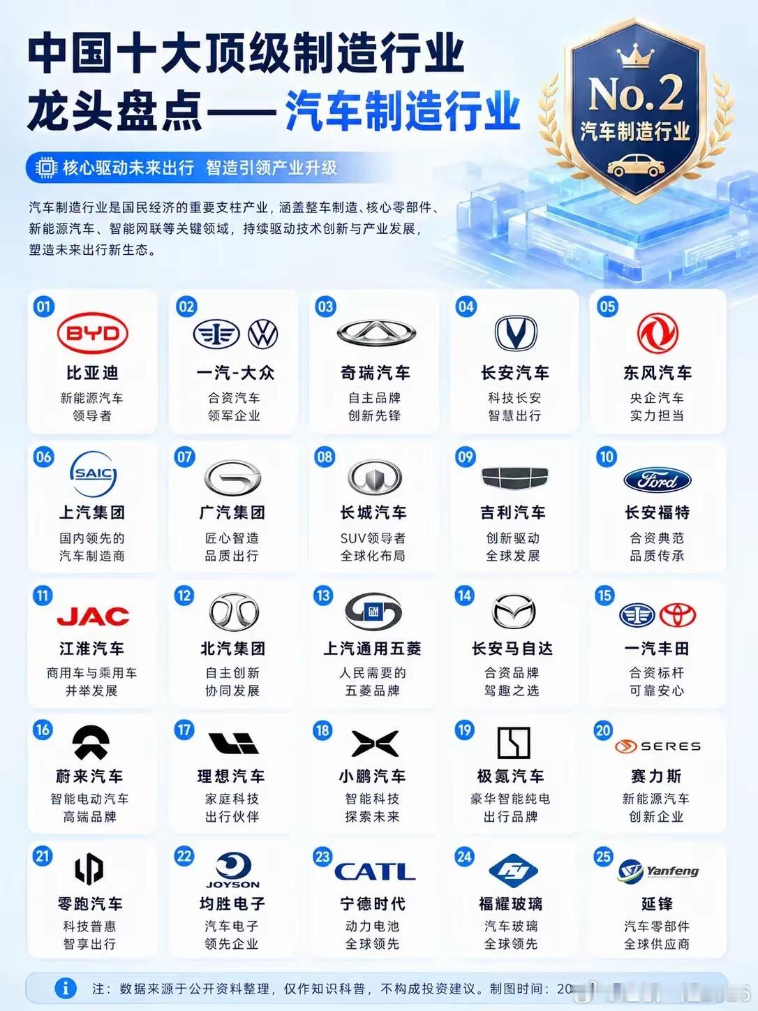 中国汽车龙头盘点。新能源汽车、智能座舱、动力电池、汽车玻璃……中国汽车产业链已经