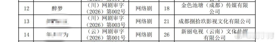刘诗诗、胡先煦，李乃文，李沁等主演的悬疑剧《电视剧醉梦》近日过审下证，16集改为