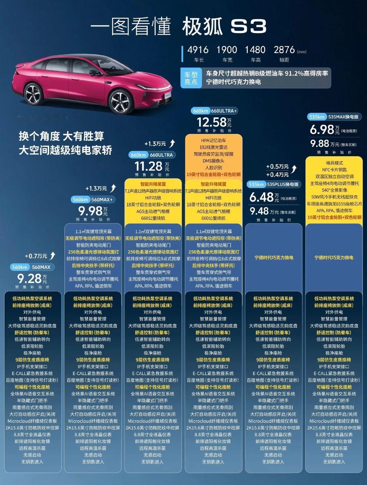 家有宝贝必看！极狐S3预售6.48万，是豪华平替‌
当了妈以后，选车第一个看安全