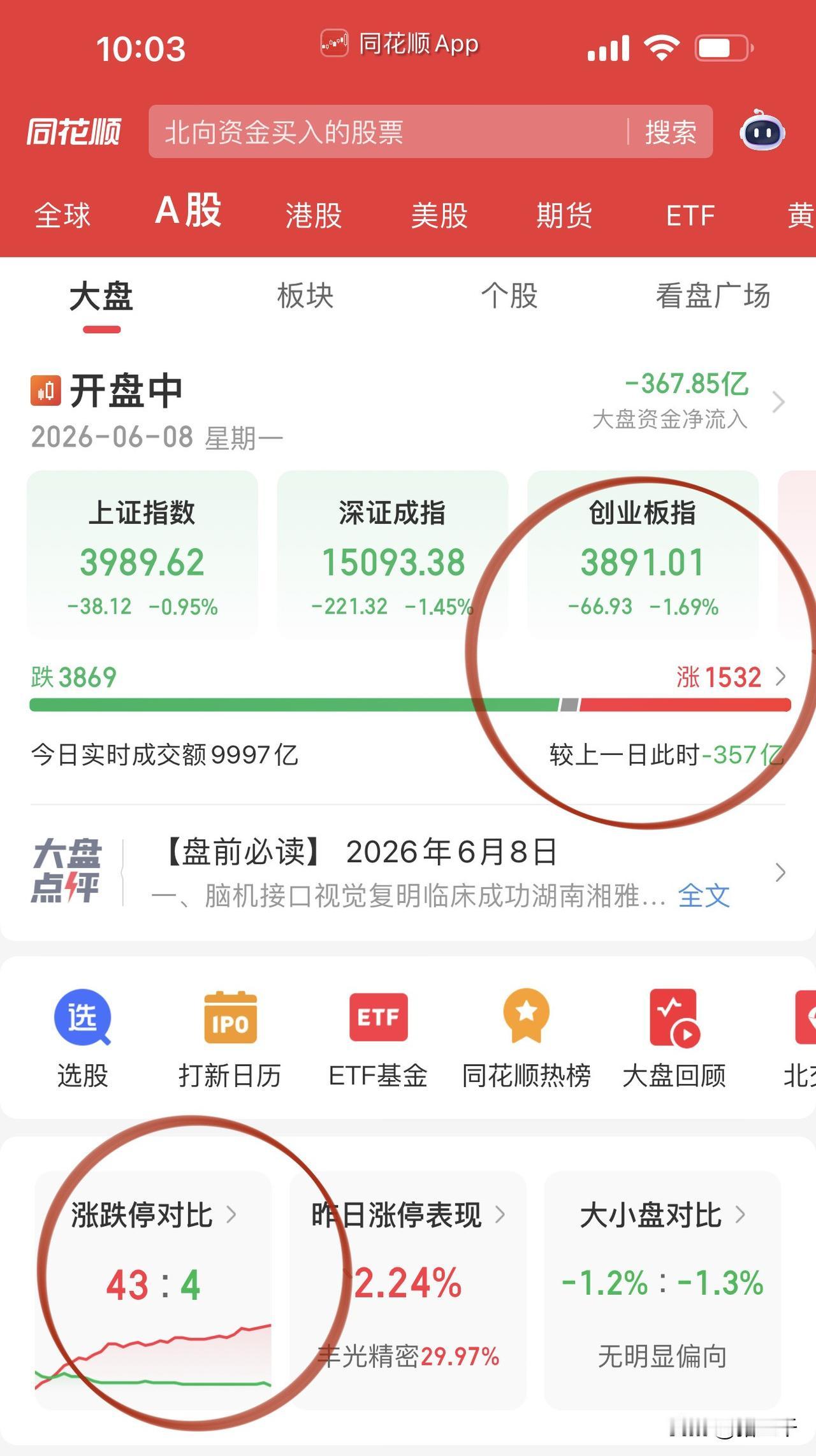 一个大低开居然把所有利空问题都解决了！
银行发挥护盘功臣作用，
农业银行一马当先