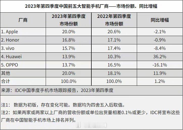 #有哪些没落的手机品牌# 前几年智能手机风生水起，各种品牌数不胜数，经过这两年的