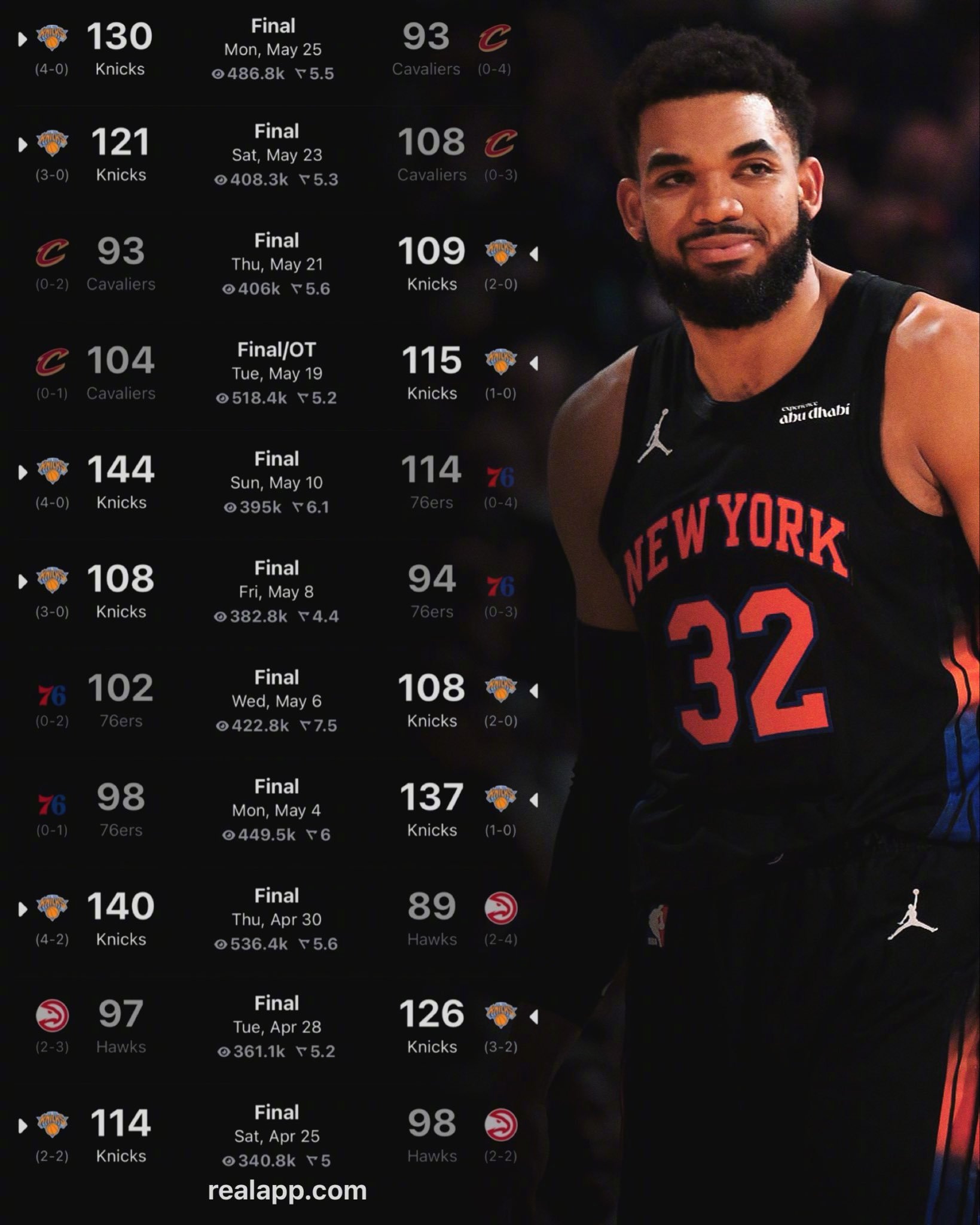在进总决赛前，尼克斯总净胜分为+271分，在NBA历史上所有进入总决赛的球队当中