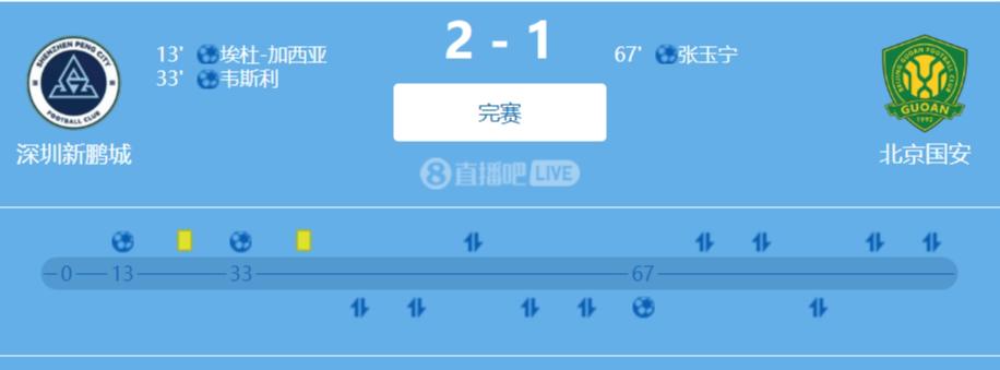 尘归尘，土归土，冠军最终一场梦~
作为本赛季的半程冠军——一般来说，半程冠军最终