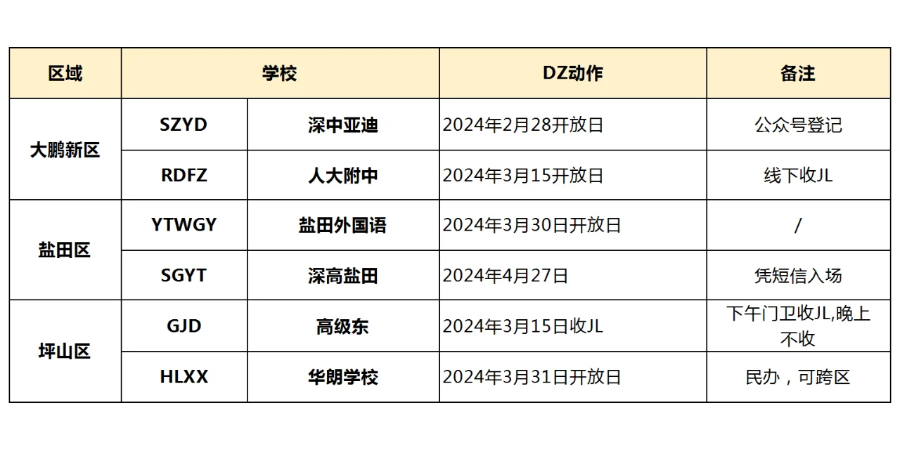 2024深圳各区初中DZ活动时间！非常详细