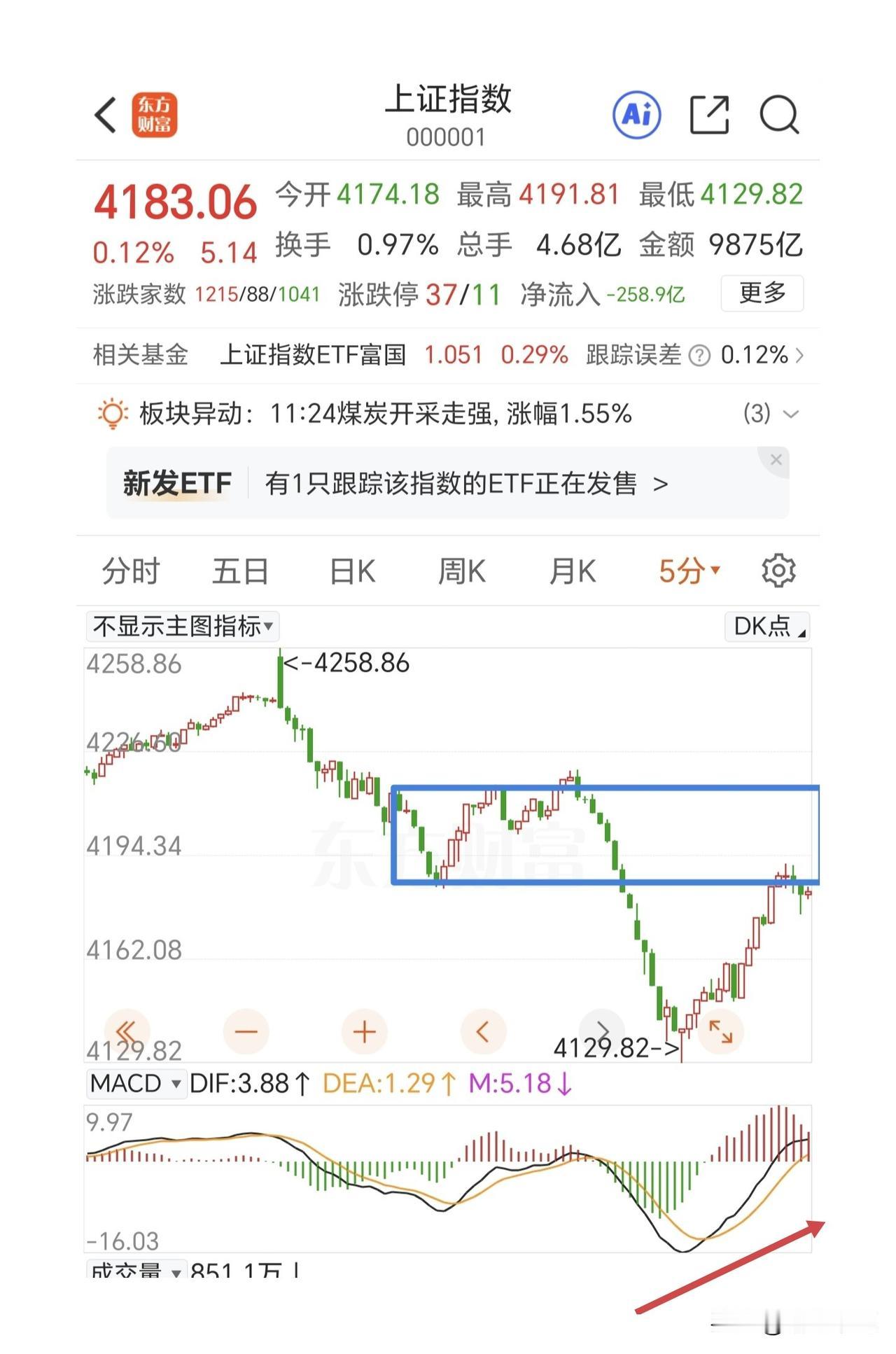 探底回升，就等尾盘再次跳水继续加仓做t！

每一次的大幅调整是主力进行高低位切换