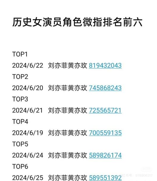 两张图告诉你玫瑰的故事有多火