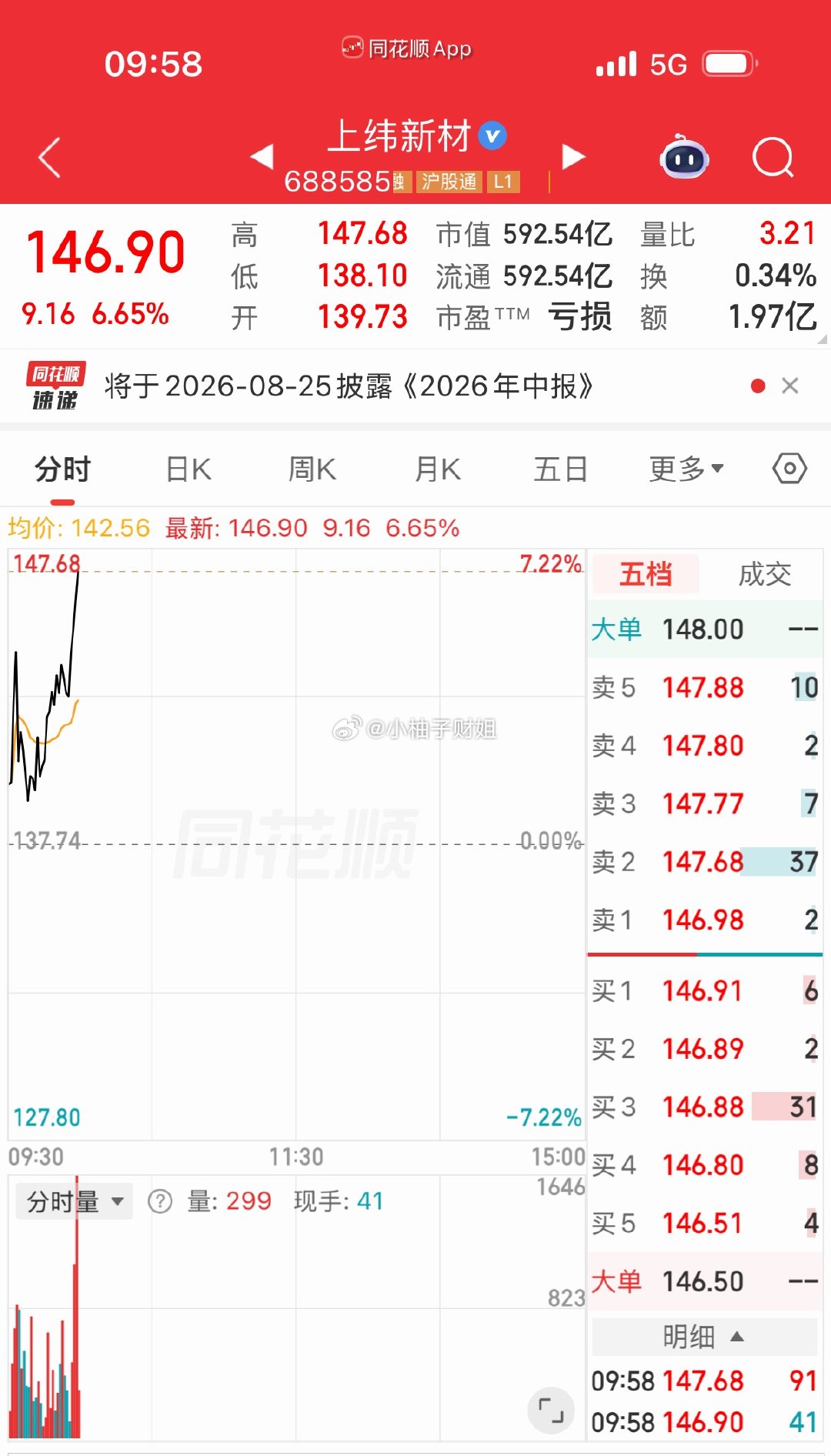 688585上纬新材铁粉群大长腿来了 铁铁们多点赞评论互动成为铁粉即可加入，不定
