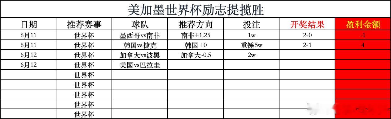 宵夜直接来家里吃！第一名：001 世界杯队友：加拿大vs波黑开球：加拿大🇨🇦
