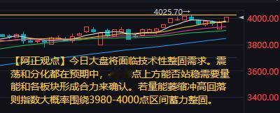 【11月7日A股盘前分析：今日大盘将面临技术性整固需求】

        昨日
