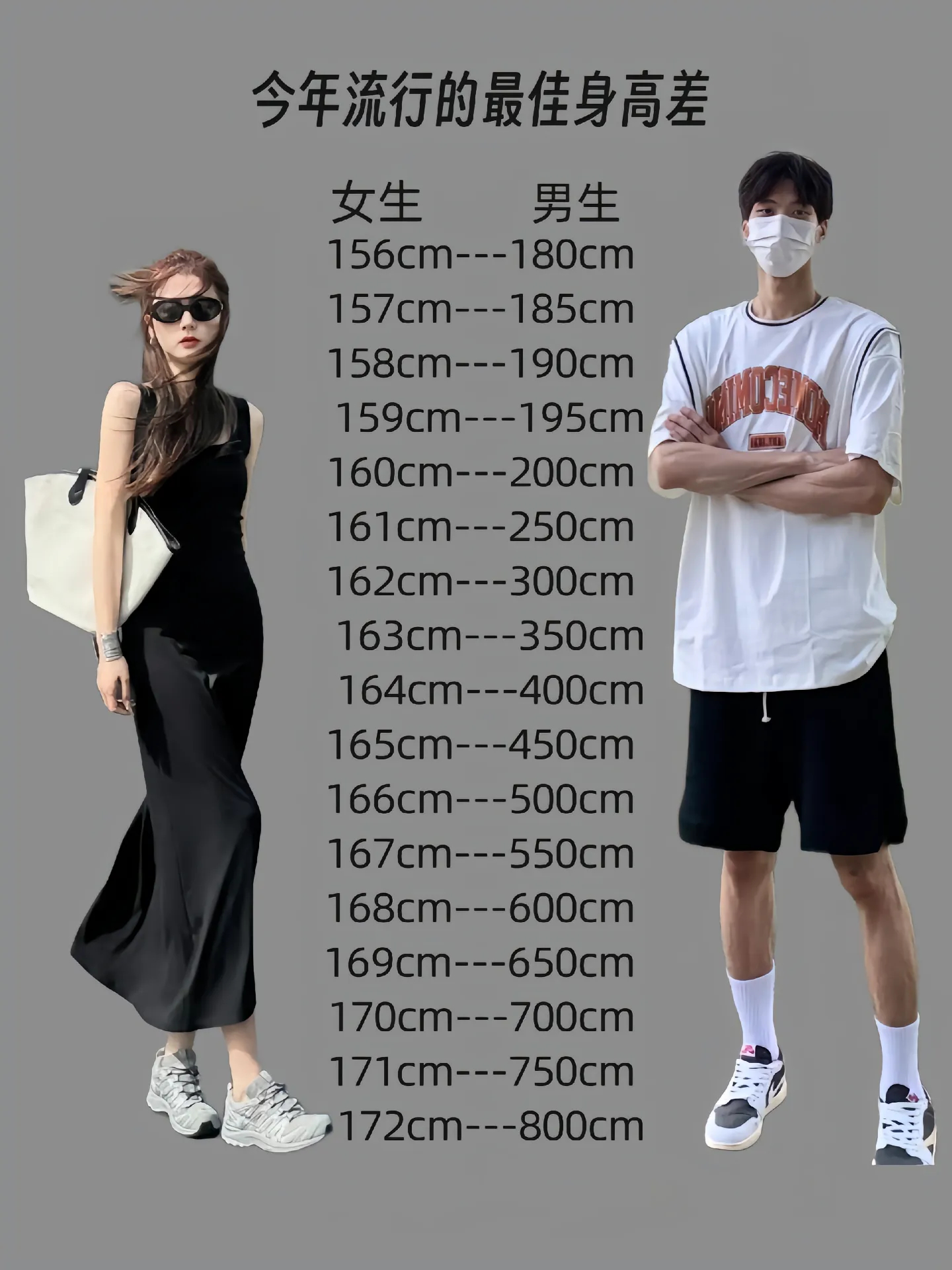 情侣最佳身高差？[笑cry] ​​​
