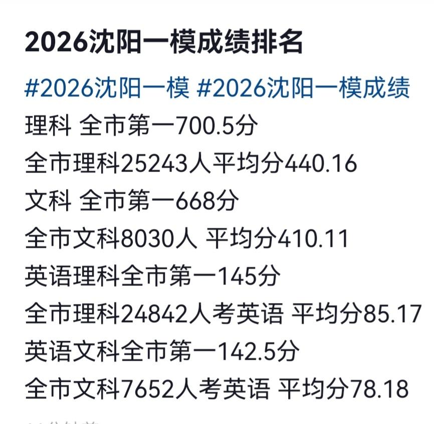 沈阳高三一模最高分及平均分出来了，分数线也出来了