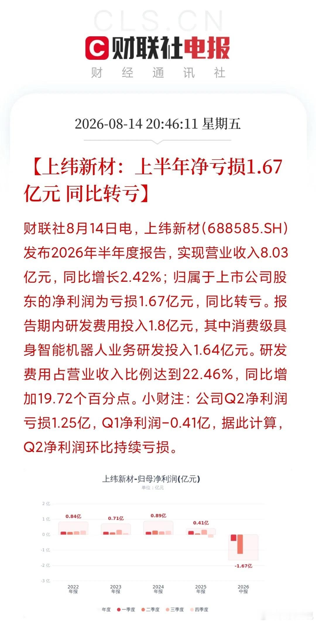 675亿市值的公司，押给了一个90后。上纬新材半年报亏了1.67亿，营收只涨了2