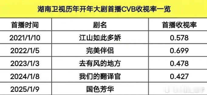 这么看紫的国民度也太虚了到现在为止居然没一个拿得出手的cvb  