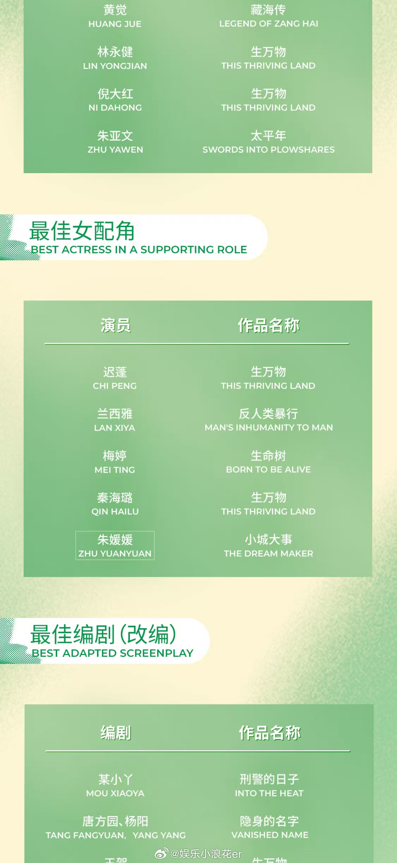 朱媛媛提名白玉兰最佳女配角 