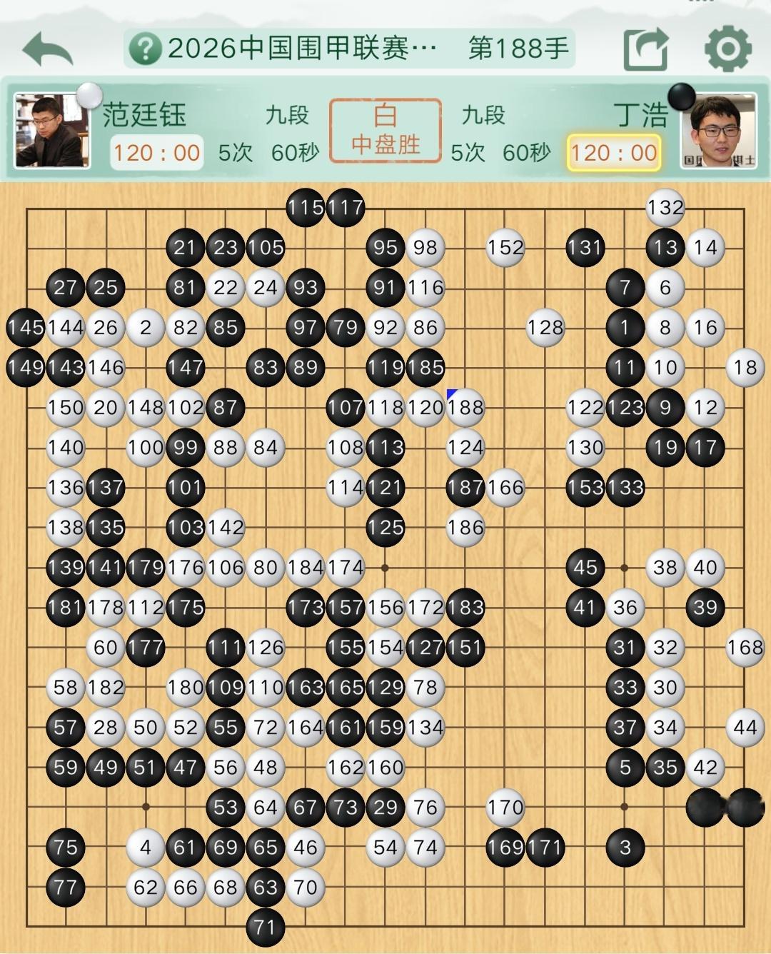 范廷钰中间的转换惊心动魄。丁浩有力无处使的感觉。。 