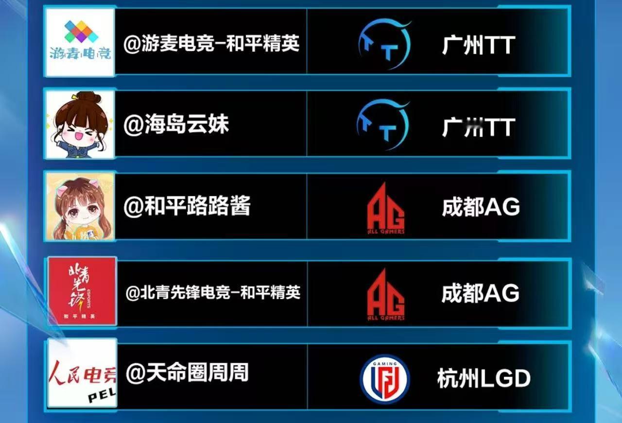 PEL春季赛首周预测 老牌战队运营稳得一批，新生代枪神刚枪猛，看好他们首周冲冠拿