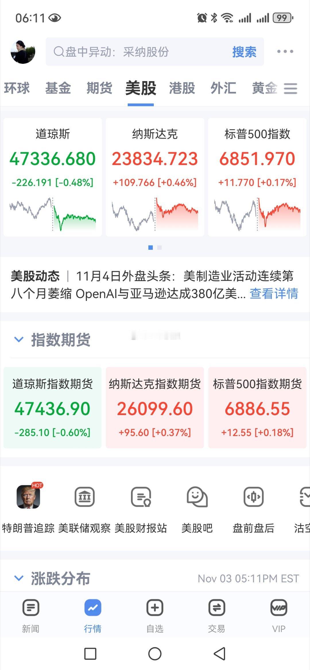 隔夜美股三大指数小幅震荡涨跌不一，SHA50CDF小幅收跌，中概股多数下跌，阿里
