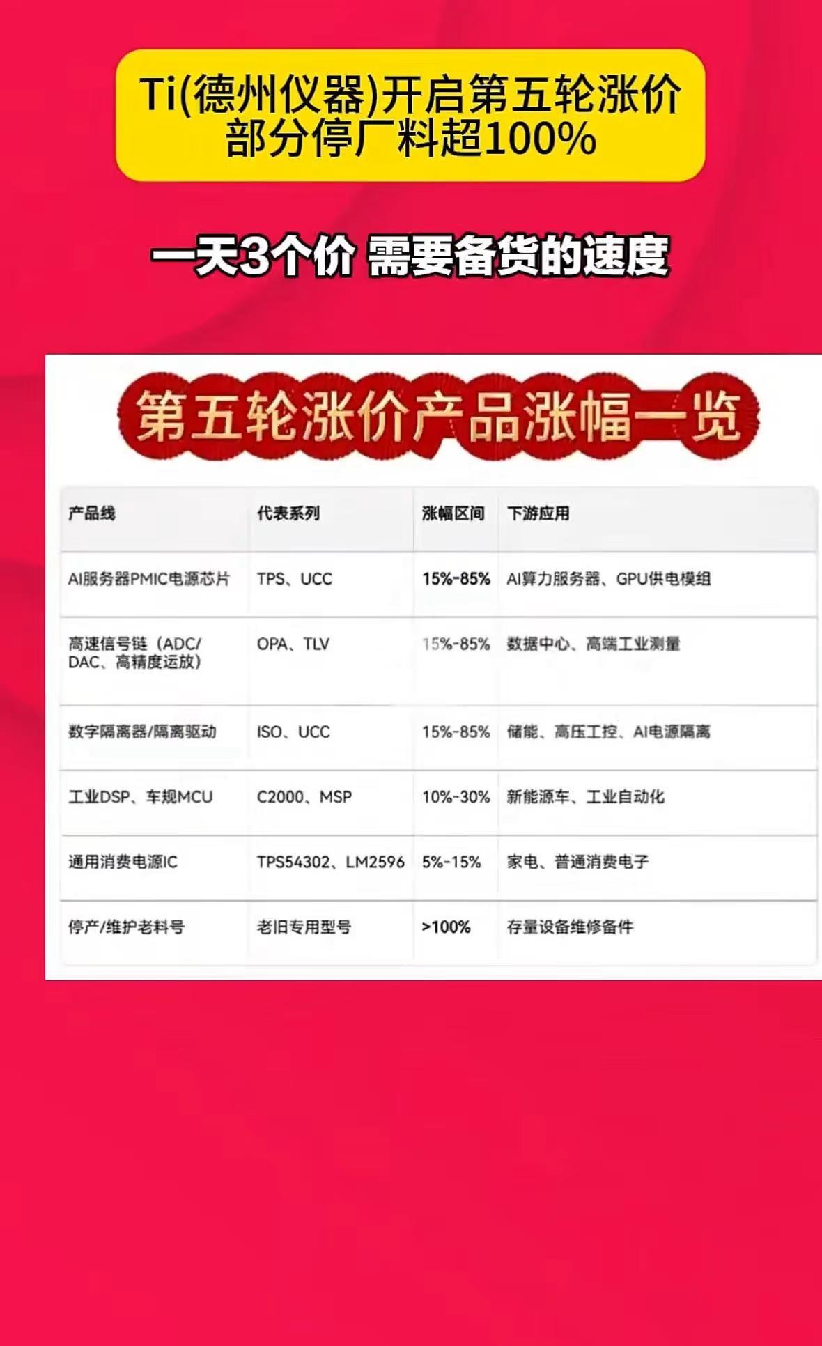 模拟芯片局头又涨价了！8月10日，全球模拟芯片龙头德州仪器（TI）给全球客户发了