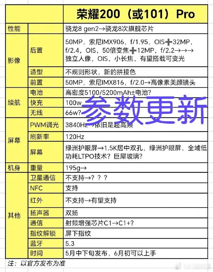 荣耀新一代数字系列再次更新这一次是1.5K的屏幕。居中双打孔支持100W快充，有