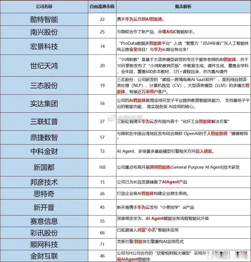 OpenAI正准备推出一款代号为 “Operator”的全新AI助理产品，微软、