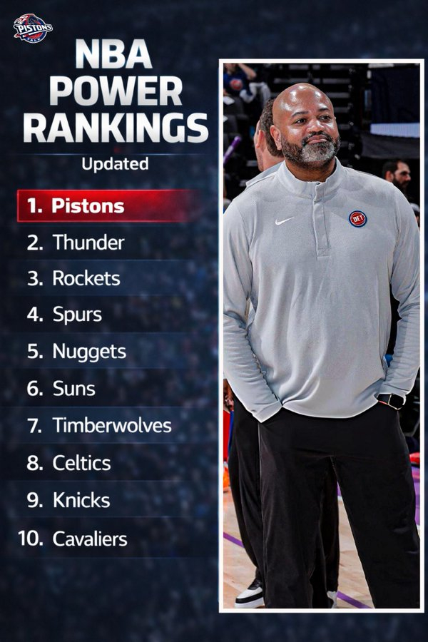 活塞登顶NBA战力榜 NBA官方公布最新一期球队实力榜，活塞反超雷霆升至实力榜第