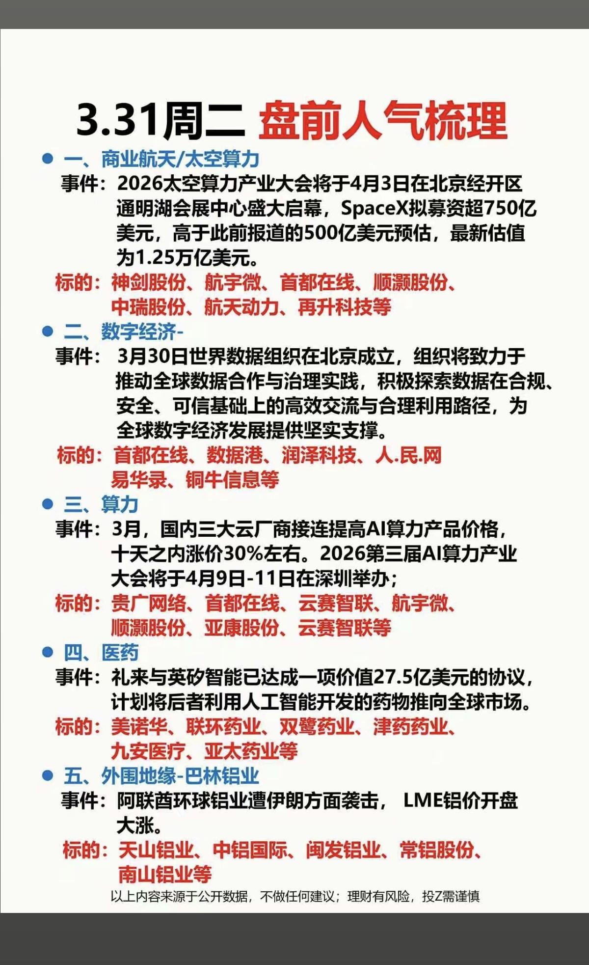 3.31周二  市场热点方向+投资参考

1.商业航天+太空算力
2.数字经济