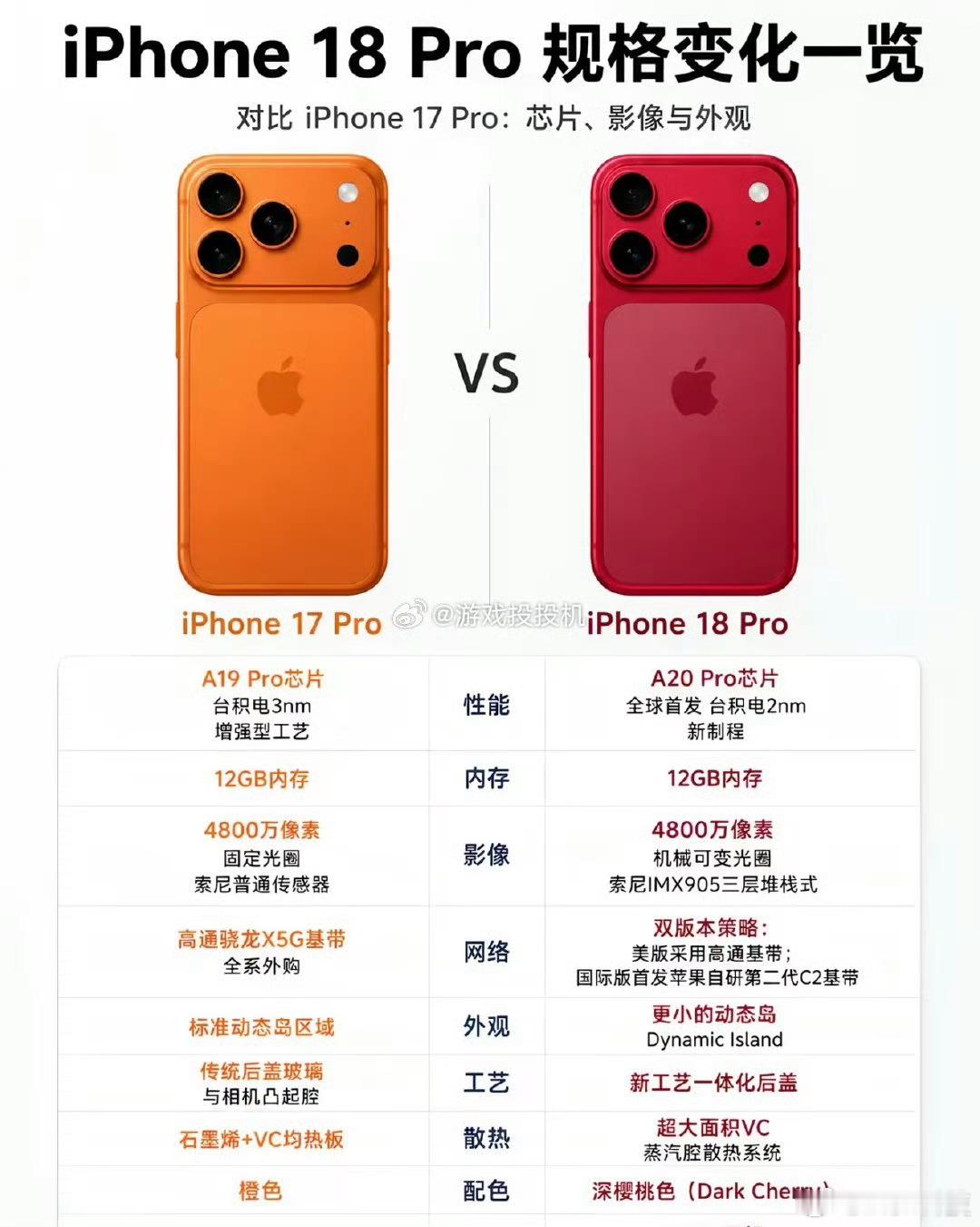 iPhone17Pro和18Pro外观对比买了对都说18PM和17PM没区别看来