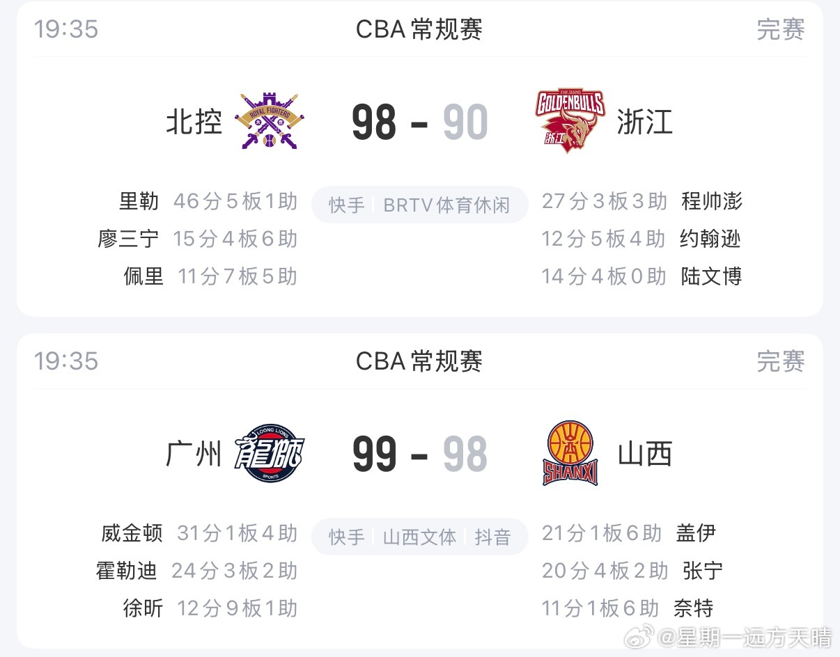 cba联赛 另两场令人高兴的比赛。继续加油！做好我们自己！！！ 