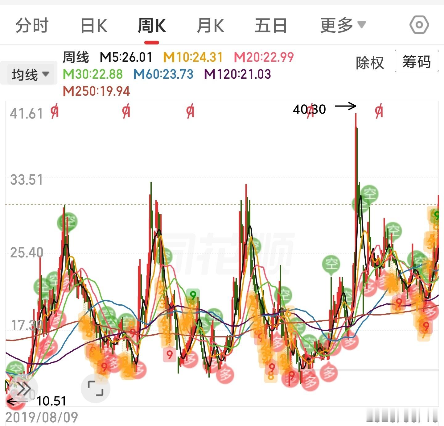 做八足机器人这票，活下来靠的就是节奏感。 