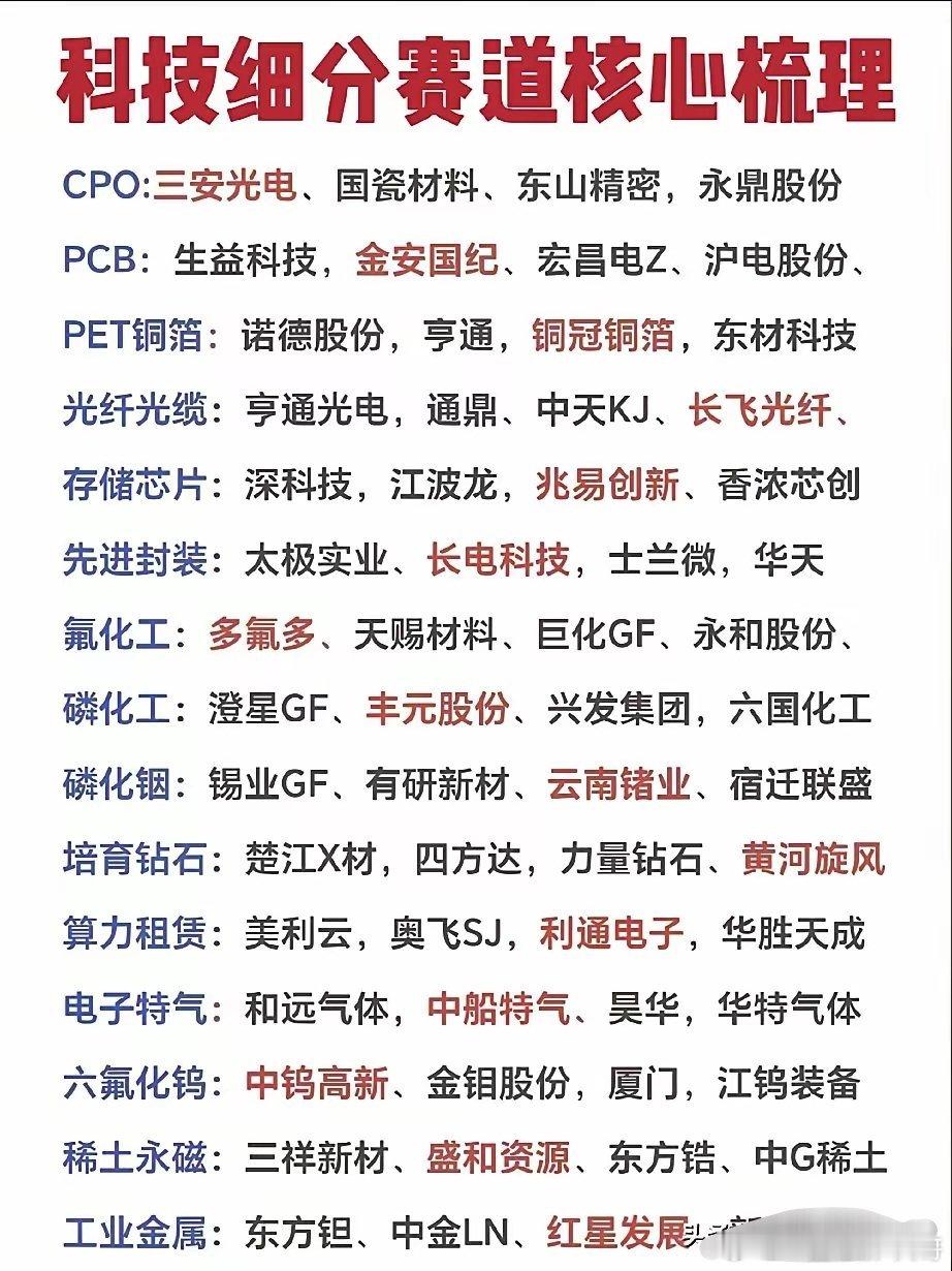 震荡行情主线清晰！十五大赛道全覆盖，科技成长完整产业链梳理大盘持续处于区间震荡行