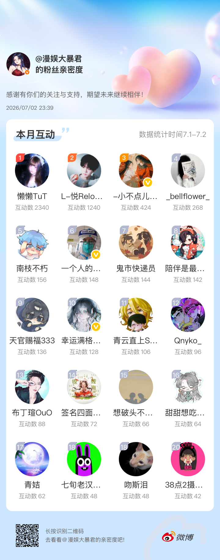 感谢有你们的陪伴与支持，期望未来继续相伴～网页链接微博亲密度粉丝亲密度