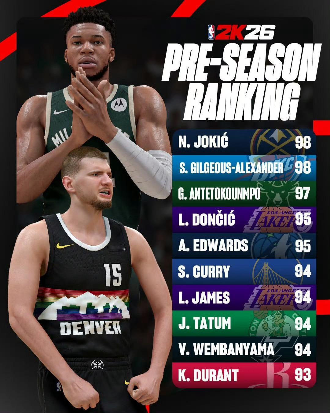 NBA2k26赛季初能力值&赛季最终能力值我库还涨了库里