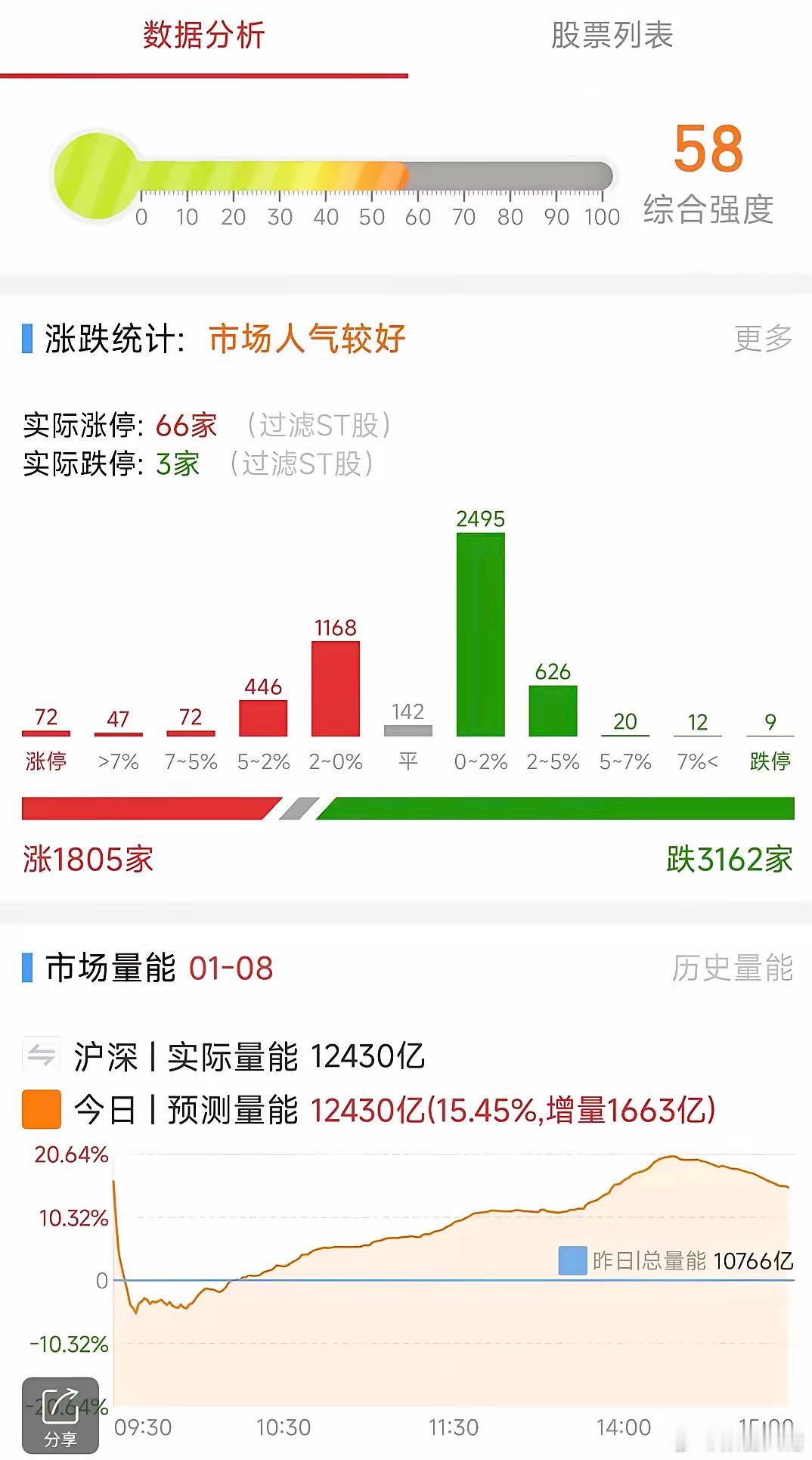 A股：1月9日星期四，四大热点板块及个股前瞻，值得收藏研究！1、人形机器人概念埃