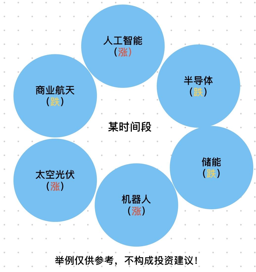 今天我们来聊一下炒股或者养基有没有必要开超市。

文章比较长，铁粉请看到最后！其