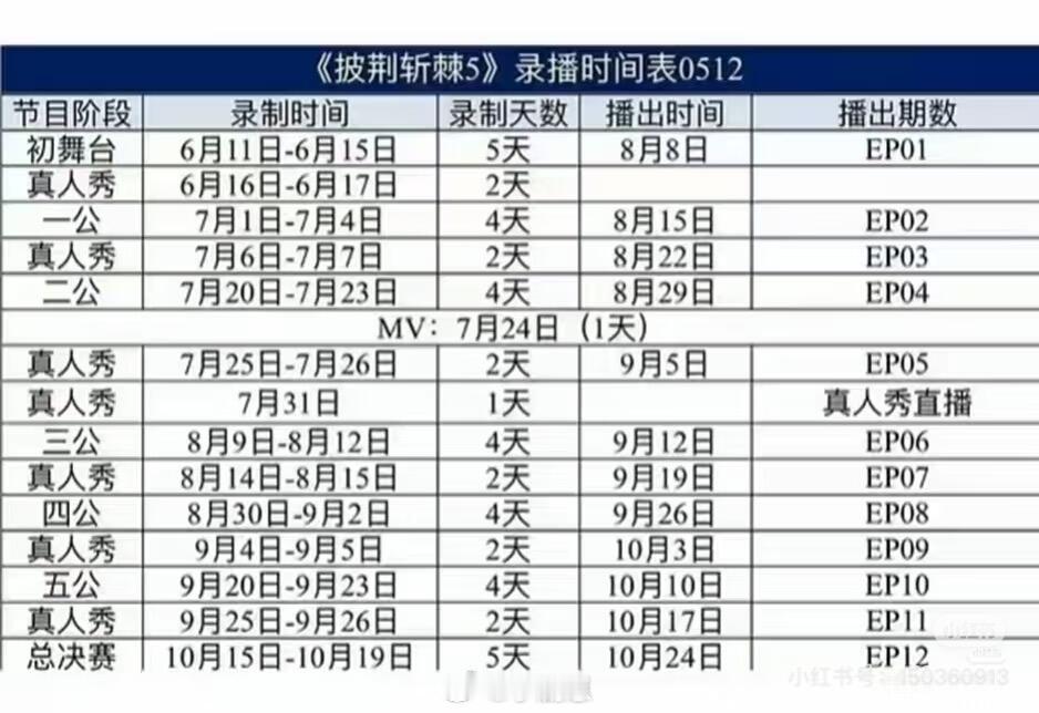 披荆斩棘[超话]总决赛要录制五天吗披荆斩棘‖ ​​​