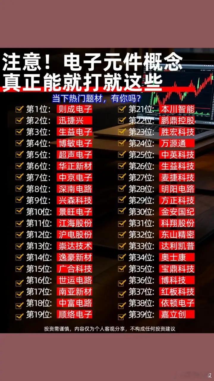 注意！电子元件概念真正能就打就这些。建议收藏当下热门题材，有你吗？·第1位：则成