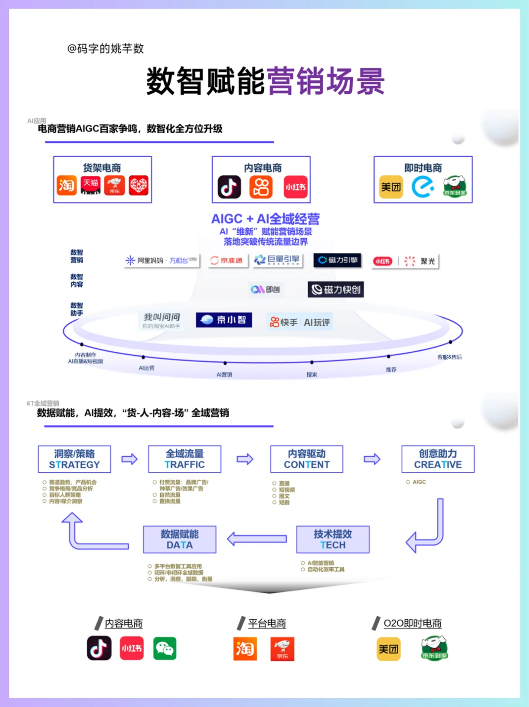 🔥数智赋能科学营销，让营销化繁为简