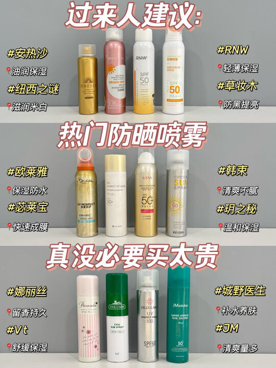 过来人建议：热门防晒喷雾真的没必要买太贵