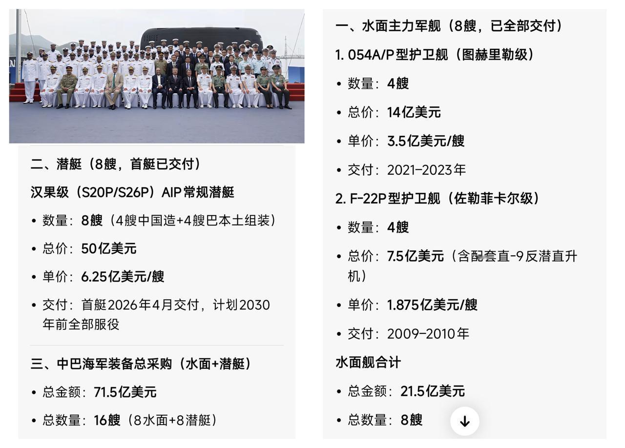✨巴基斯坦打造100亿美元海军✨

🐼 事实证明，抱对大腿有多么重要。巴基斯坦