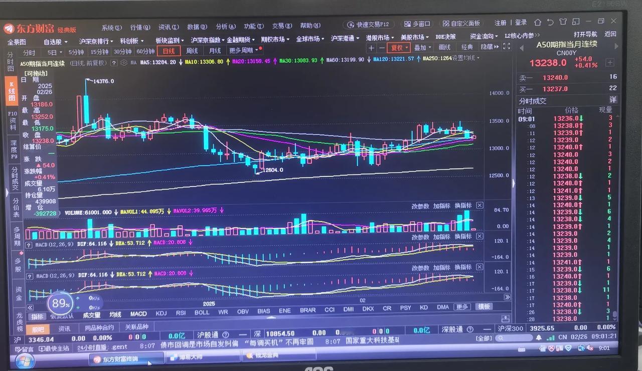 老手说股：（2）
灵魂拷问，今年1月2日开盘位3347点，指数2月12日开始就回