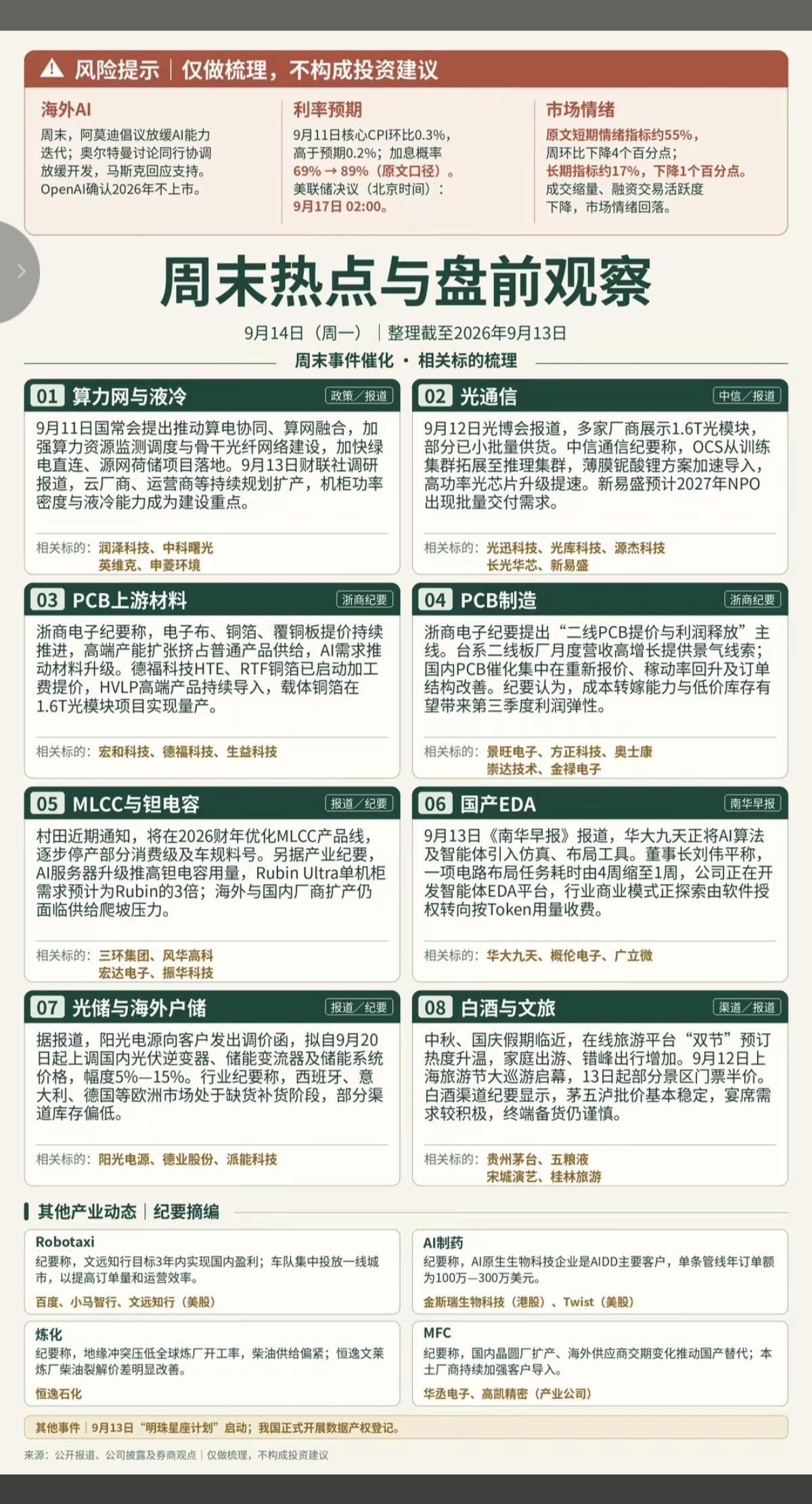9.14周一  周末发酵+市场热点方向！

1.算力基建
2.网络安全，AI安全