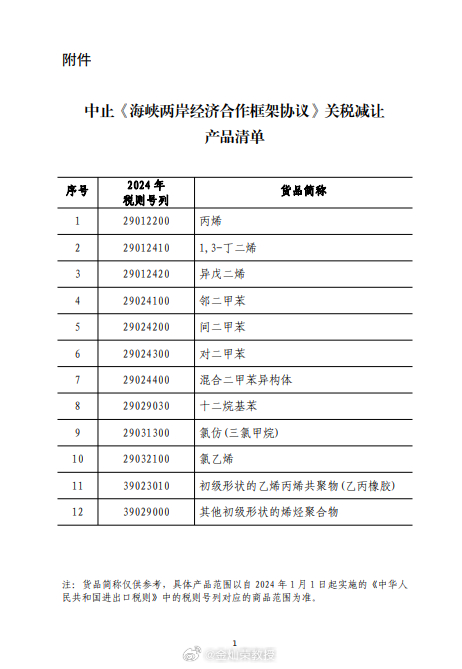 中止《海峡两岸经济合作框架协议》关税减让产品清单 ​​​