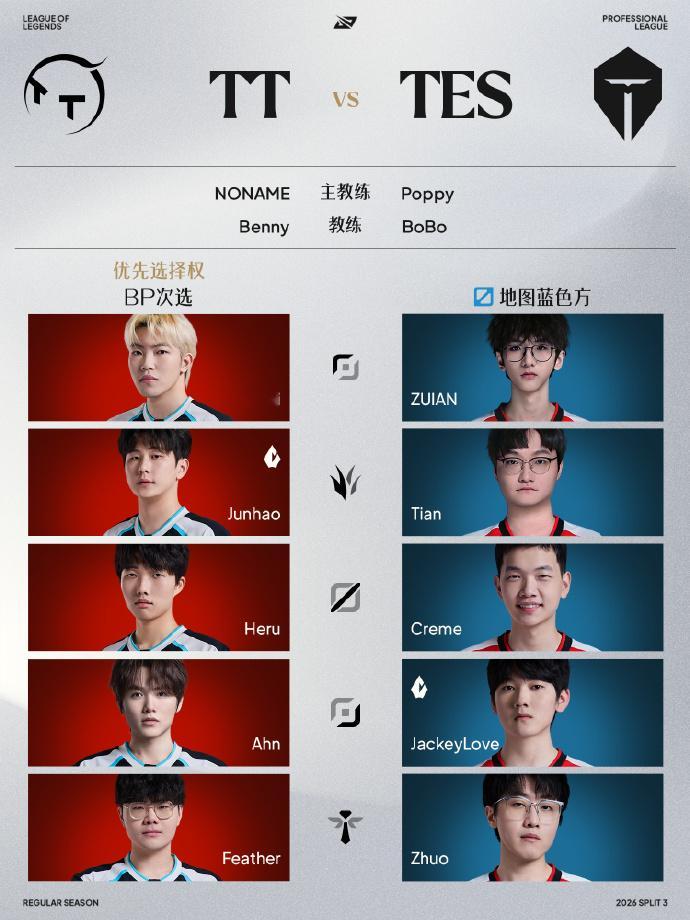 LPL今日三场激战！首战由IG对战LNG，IG上场比赛惜败给NIP，但面对目前全