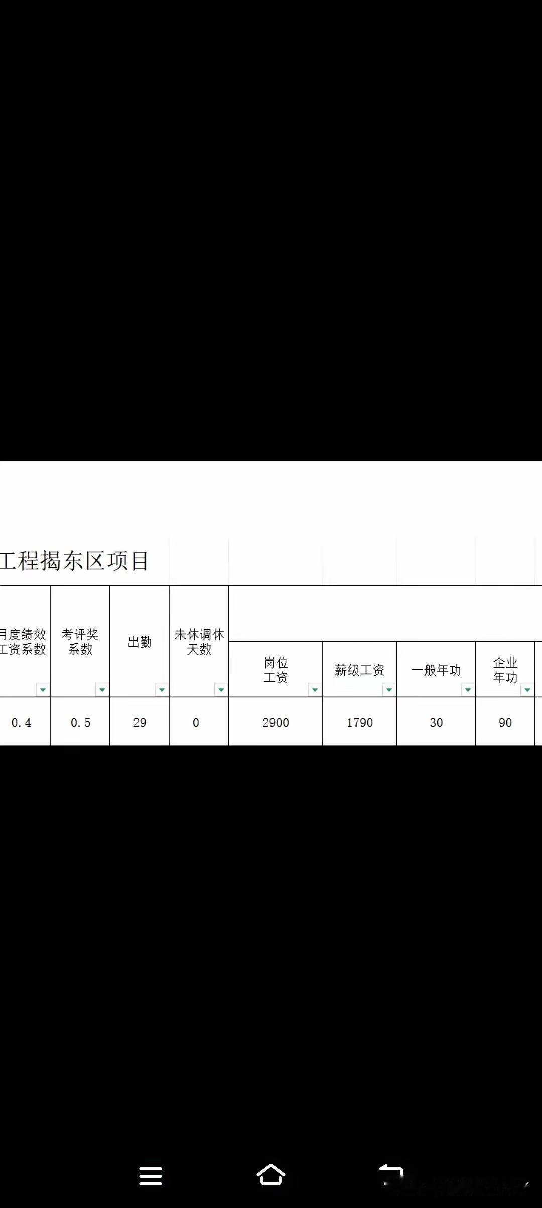 中铁某局的员工7月份工资，同样让人感叹康波周期在这一刻具体化了，曾几何时，工资高